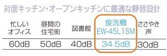 三菱電機の食洗機　低騒音設計　静音